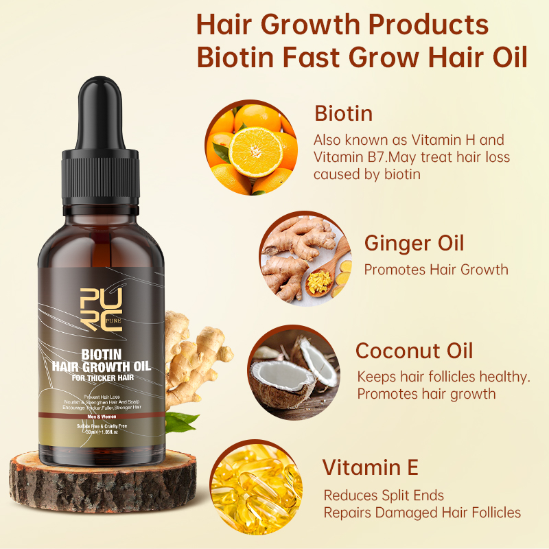 PURC Fast Hair Growth Products - Hair Care Basic recension och pris